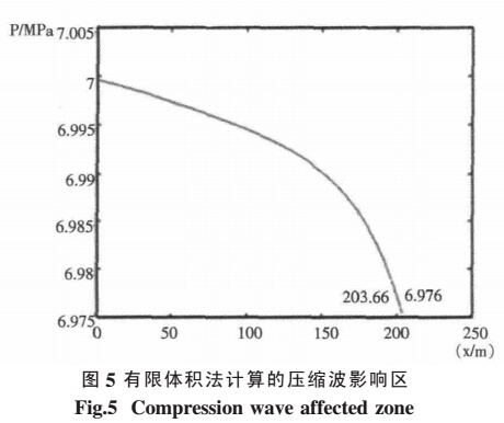 有限體各縣法計算的壓縮波影響區
