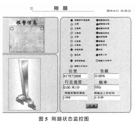 剛腿狀態監控圖